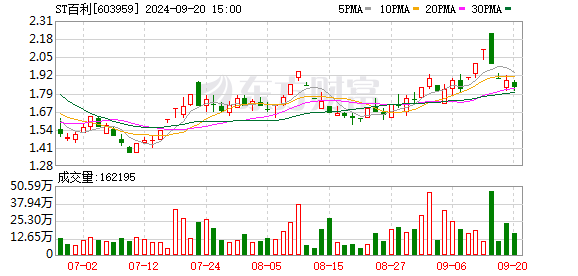 股票配资交流平台 23跌停ST股 实控人协助调查结束归来！