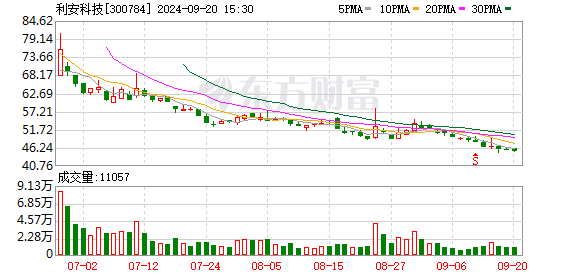 股指期货配资合法吗 大涨466.43%！两次停牌 投资者中一签可赚7.6万元