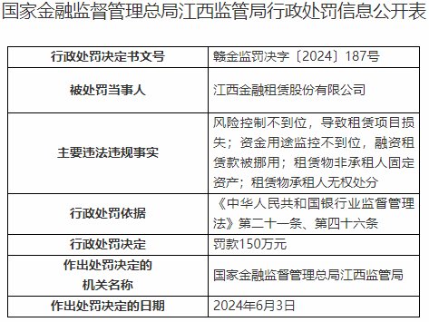 股票配资违法吗 江西金融租赁违规被罚150万元 为江西银行控股子公司