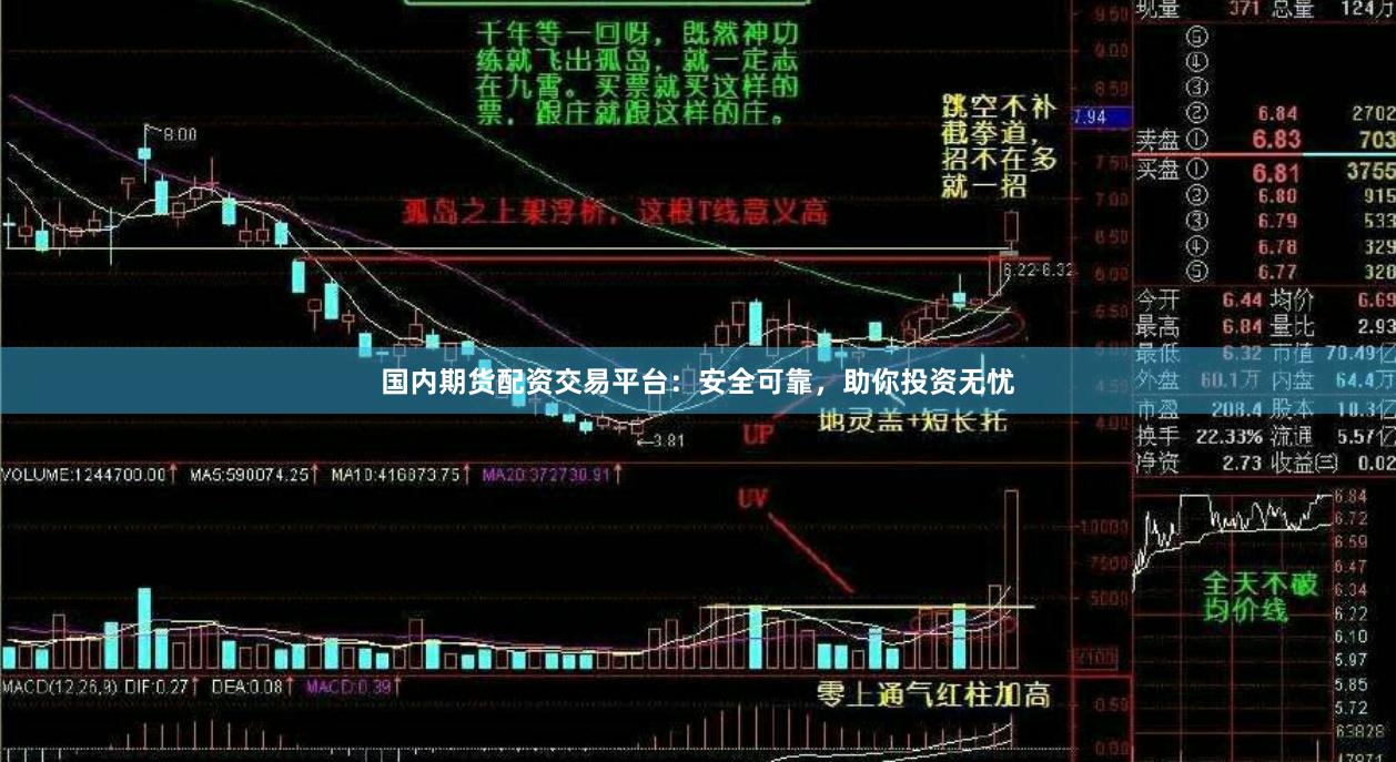 国内期货配资交易平台：安全可靠，助你投资无忧