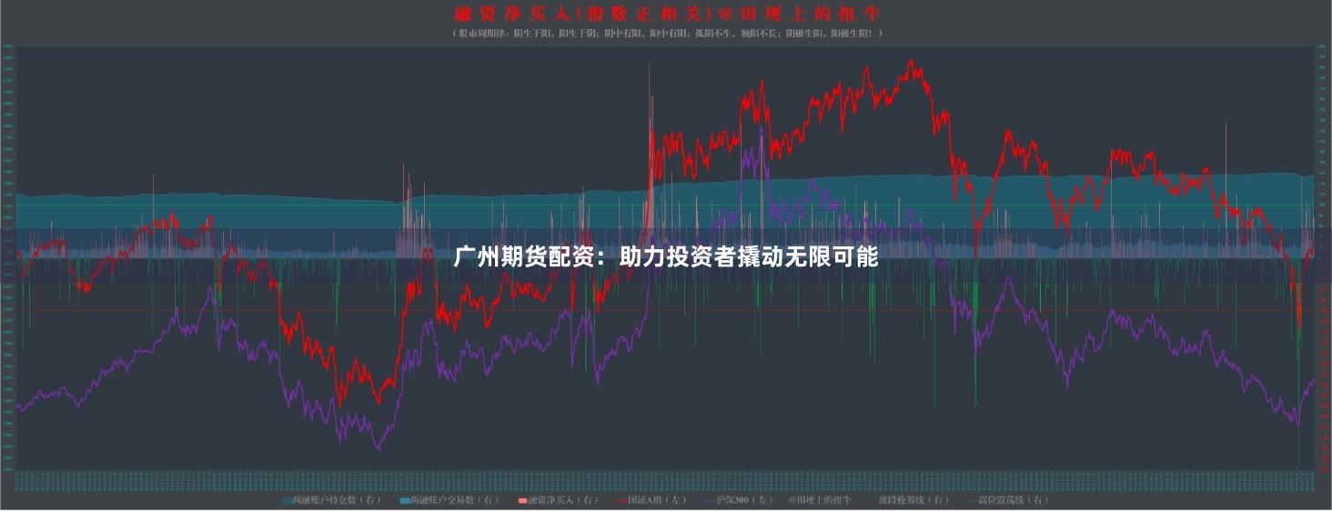 广州期货配资：助力投资者撬动无限可能