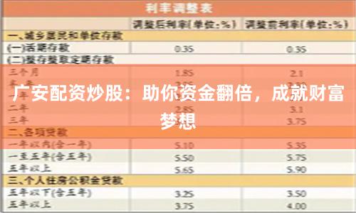 广安配资炒股：助你资金翻倍，成就财富梦想