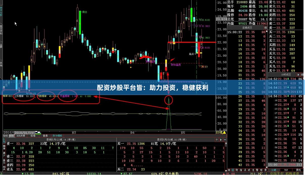 配资炒股平台皆：助力投资，稳健获利