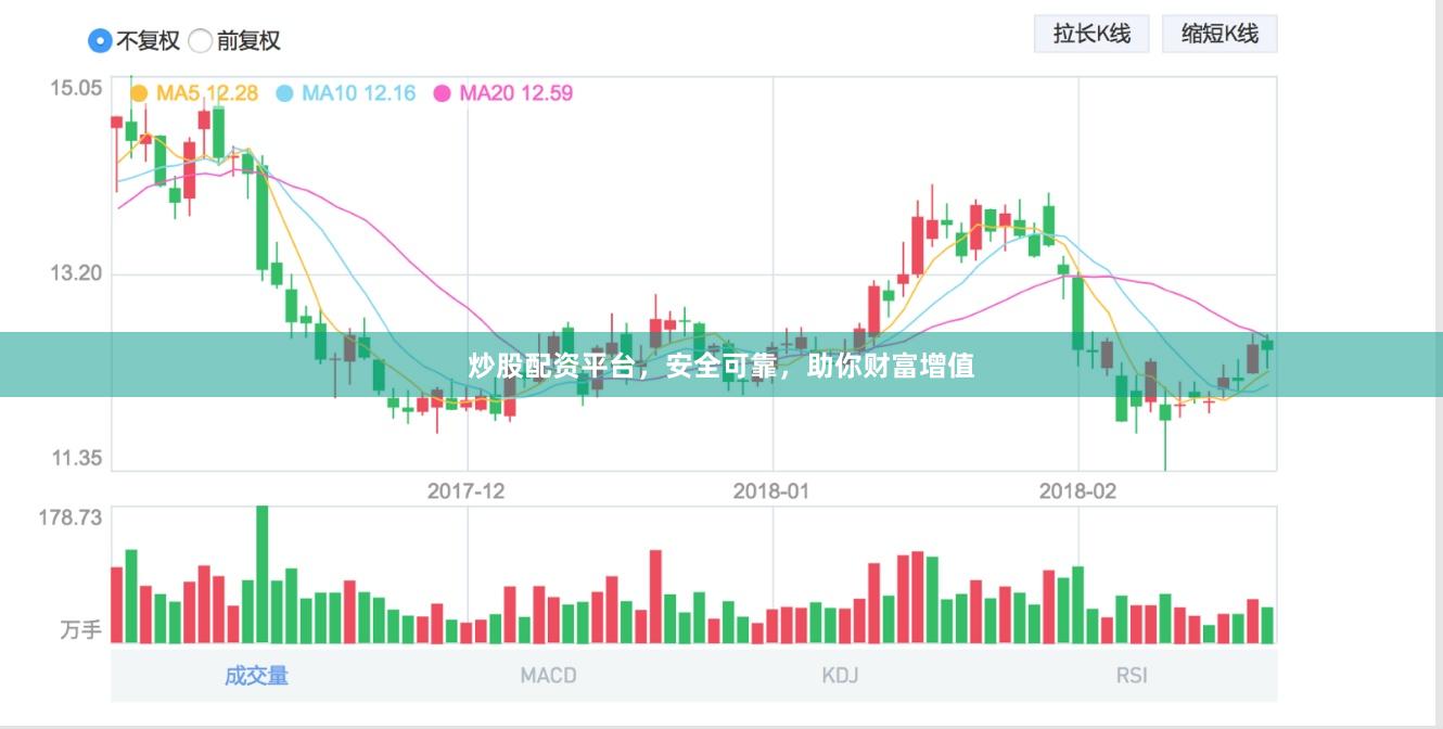 炒股配资平台，安全可靠，助你财富增值