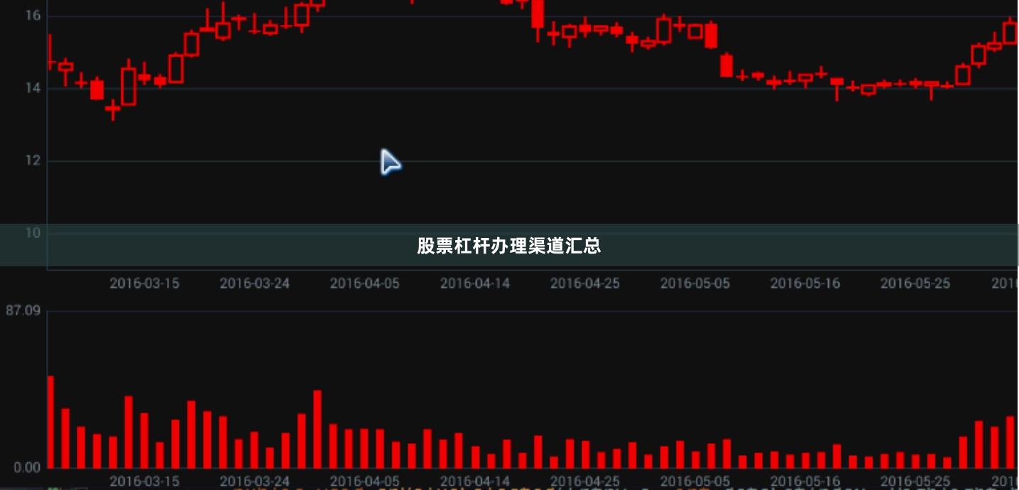 股票杠杆办理渠道汇总