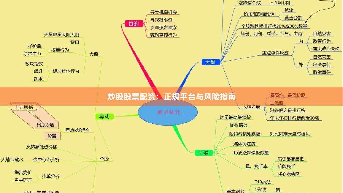 炒股股票配资:正规平台与风险指南