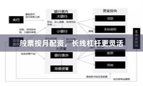 股票按月配资，长线杠杆更灵活