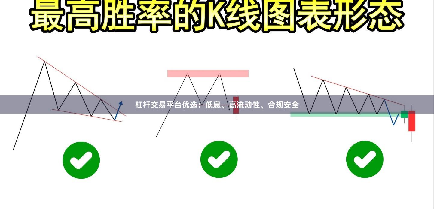 杠杆交易平台优选：低息、高流动性、合规安全