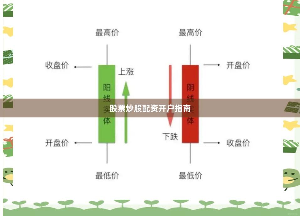 股票炒股配资开户指南