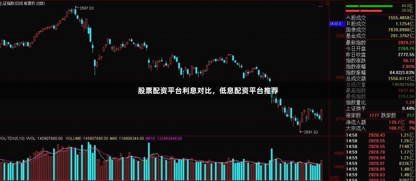 股票配资平台利息对比，低息配资平台推荐